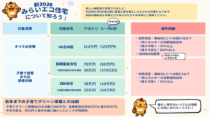 【2026年最新】見逃し厳禁！補助金情報！