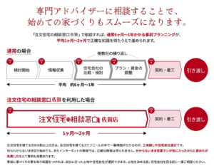 【佐賀 注文住宅相談】無料相談って怪しくない？「注文住宅の相談窓口 佐賀店」が本当に売っているもの。