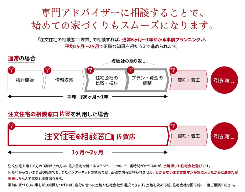 【佐賀 注文住宅相談】無料相談って怪しくない？「注文住宅の相談窓口 佐賀店」が本当に売っているもの。