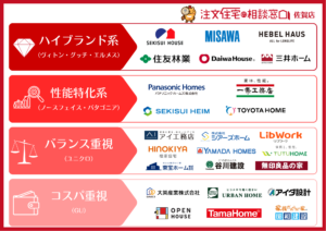 【佐賀 ハウスメーカー 比較】佐賀で人気のおすすめハウスメーカー・工務店ランキング！
