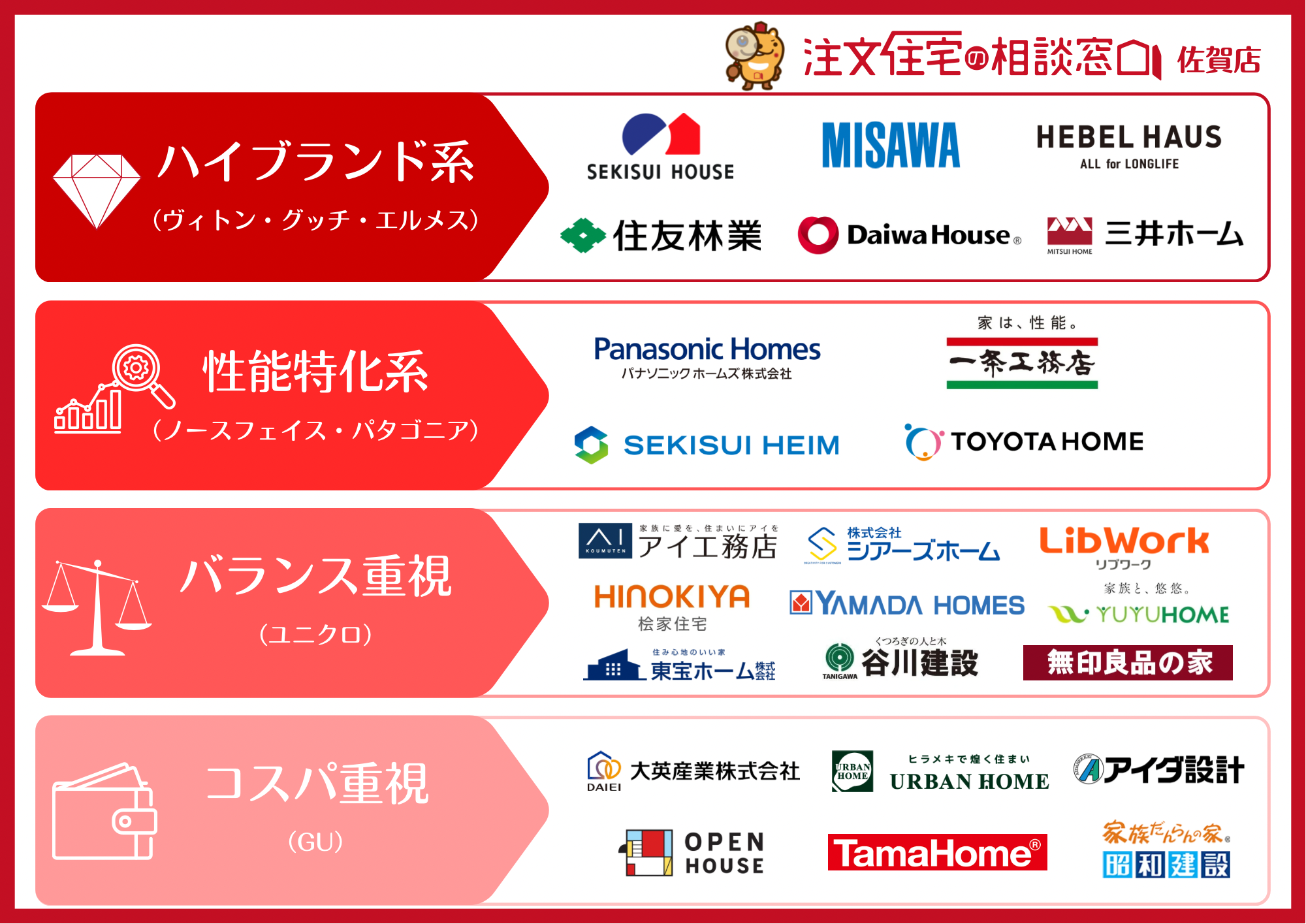 【佐賀 ハウスメーカー 比較】佐賀で人気のおすすめハウスメーカー・工務店ランキング！